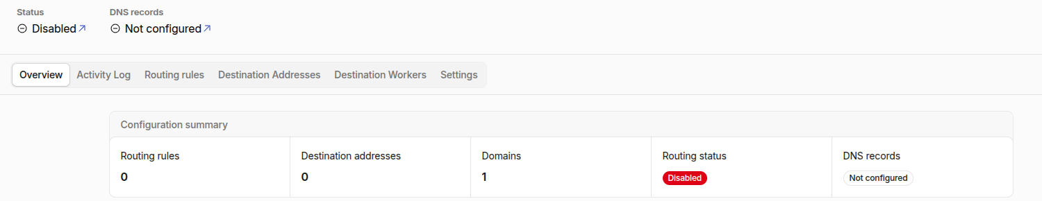 Topo da tela do Email Routing: Status marcado como Disabled e DNS records como Not configured, a fileira de abas (Overview, Activity Log, Routing rules, Destination Addresses, Destination Workers, Settings) e um resumo com Routing rules zero, Destination addresses zero e Domains um.